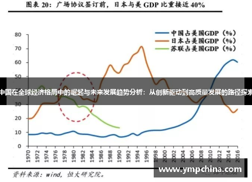 中国在全球经济格局中的崛起与未来发展趋势分析:从创新驱动到高质量发展的路径探索 中国在全球经济格局中的崛起与未来发展趋势分析:从创新驱动到高质量发展的路径探索
