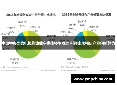 中国中央网络电视推动数字媒体转型发展 引领未来视听产业创新趋势 中国中央网络电视推动数字媒体转型发展 引领未来视听产业创新趋势