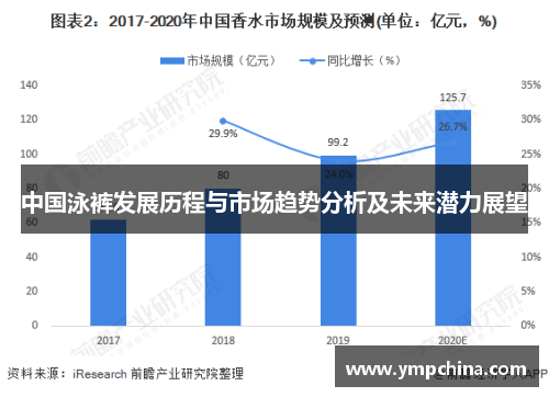 中国泳裤发展历程与市场趋势分析及未来潜力展望 中国泳裤发展历程与市场趋势分析及未来潜力展望