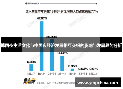 韩国夜生活文化与中国夜经济发展相互交织的影响与发展趋势分析 韩国夜生活文化与中国夜经济发展相互交织的影响与发展趋势分析